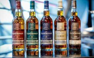 GlenDronach (Глендронах)