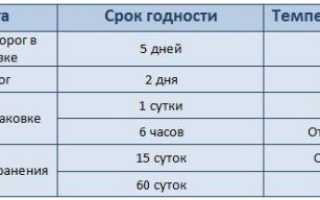 Сколько можно хранить творожную запеканку в холодильнике