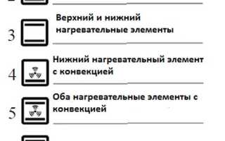 Значки на духовом шкафу аристон что означают