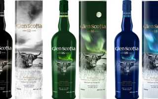 Glen Scotia (Глен Скотиа)