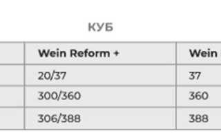 Обзор аппаратов Wein ReForm + и Wein Reform + PRO