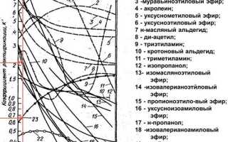Метод Габриэля: понятие, преимущества и недостатки