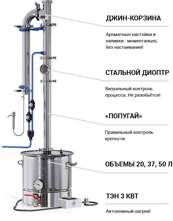 фото дополнительно коплектации аппарата люкссталь 5