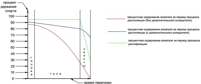 как правильно работать с аппаратом алковар фаворит