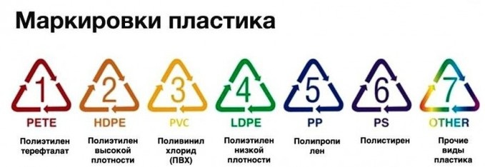 фото маркировки пластиковой тары