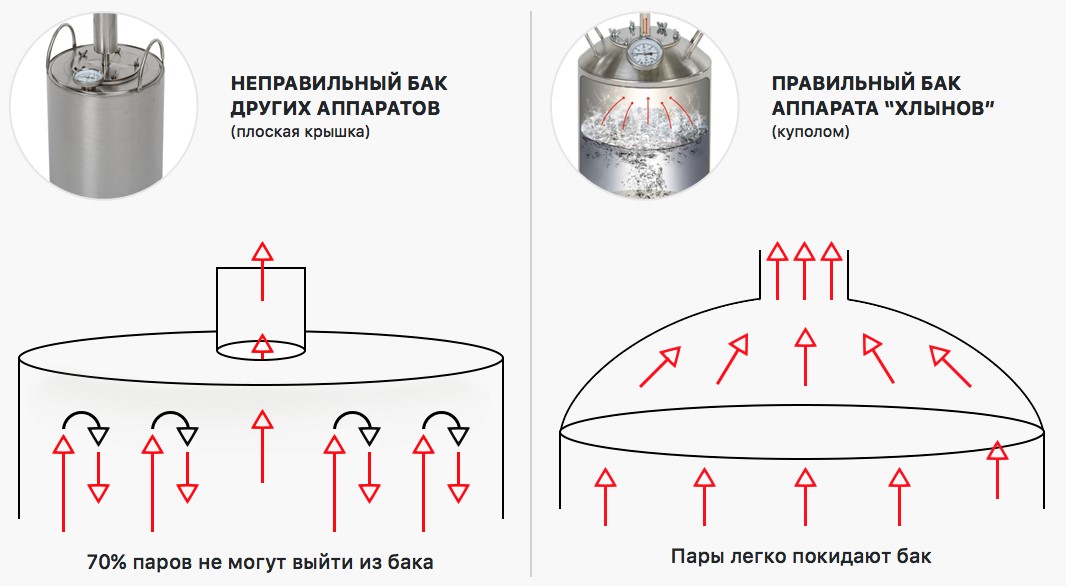 фото сферического куба Хлынов