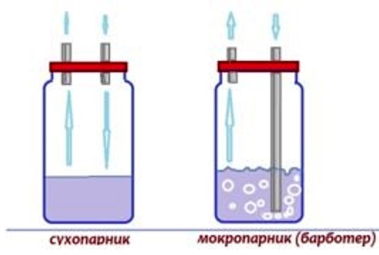 фото как работают сухопарник и барботер самогонного аппарата