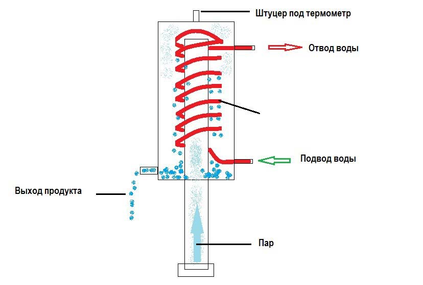 принцип работы холодильника Димрота