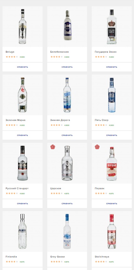 рейтинг русской водки от роскачества