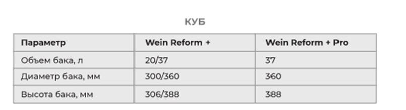 характеристика кубов Wein ReForm + и Wein Reform + PRO
