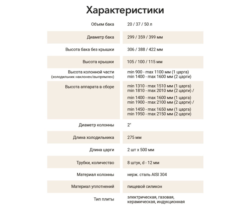 характеристики Вейн 6 Про